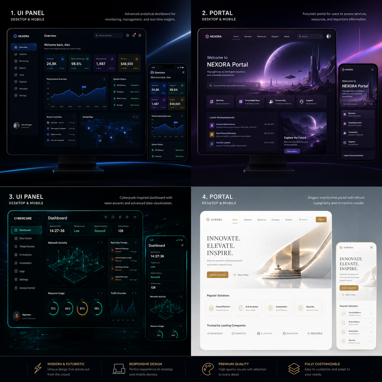 ERP Dashboard
